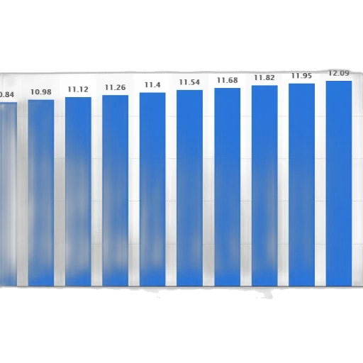 blue, bar, chart, showing transparent PNG cut-out