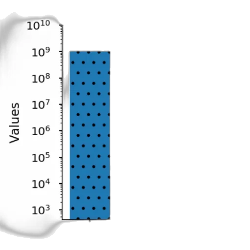 blue, log-log, bar, chart transparent PNG cut-out