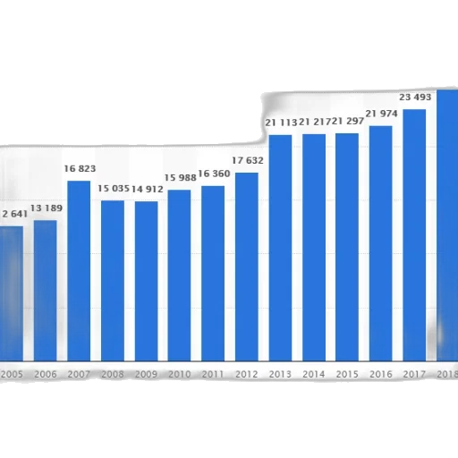 blue, bar, graph, showing transparent PNG cut-out