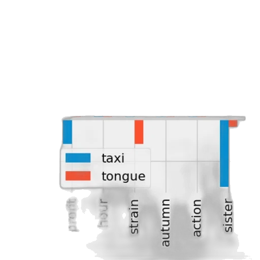 umbrella, blue, bar, chart transparent PNG cut-out