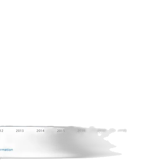 bar, chart, shows, growth transparent PNG cut-out