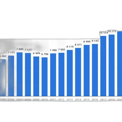 blue, bar, graph, showing transparent PNG cut-out