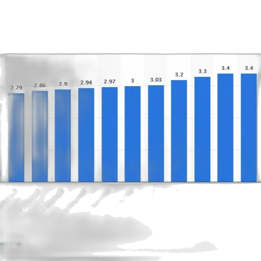 bar, chart, shows, population transparent PNG cut-out