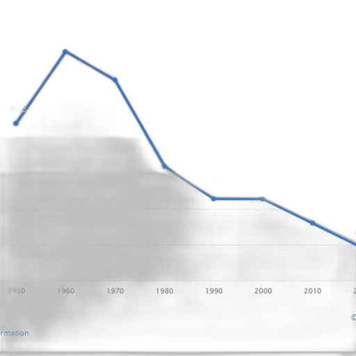 line, graph, showing, percentage transparent PNG cut-out