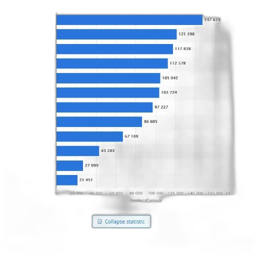 statistic, shows, number, tourist transparent PNG cut-out