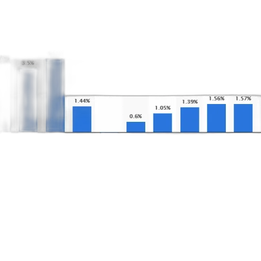 bar, chart, shows, percentage transparent PNG cut-out