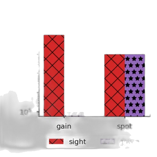 log-log, bar, chart, two transparent PNG cut-out