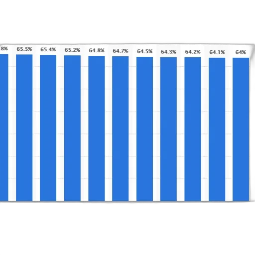 bar, chart, showing, percentage transparent PNG cut-out
