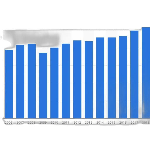 bar, graph, showing, growth transparent PNG cut-out