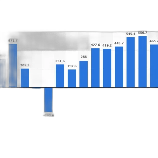 bar, chart, shows, annual transparent PNG cut-out
