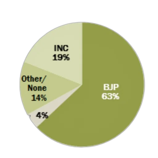 pie, chart, shows, percentage transparent PNG cut-out