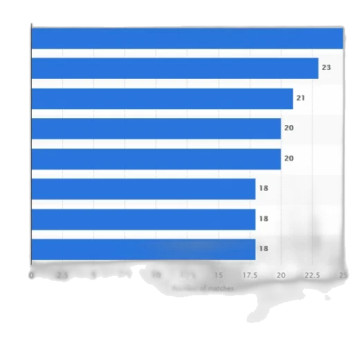 blue, bar, chart, showing transparent PNG cut-out