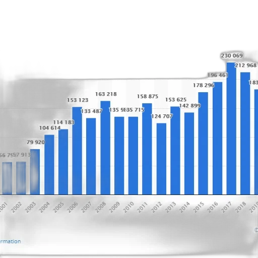 blue, bar, graph, showing transparent PNG cut-out